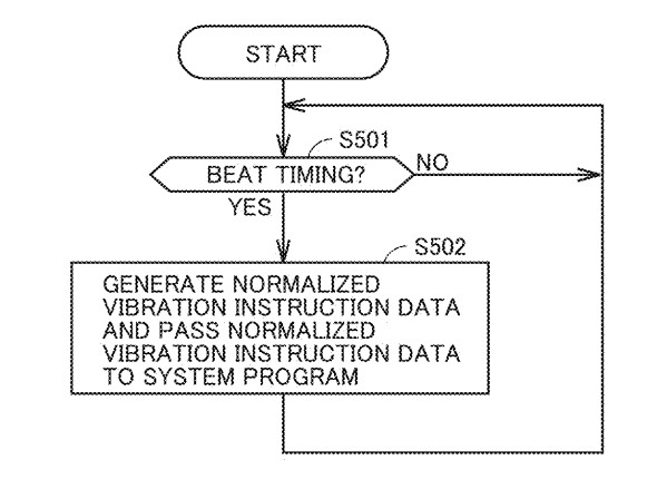 Drawing from patent US20250213968: FIG. 18 shows an exemplary illustrative non-limiting drawing illustrating an exemplary flowchart showing a procedure of processing for generating vibration instruction data including a normalized amplitude value in the game device in the third embodiment.