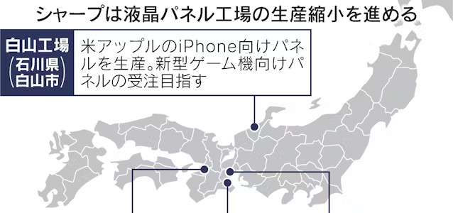 シャープは液晶パネル工場の生産縮小を進める
Source: Nikkei Shimbun
