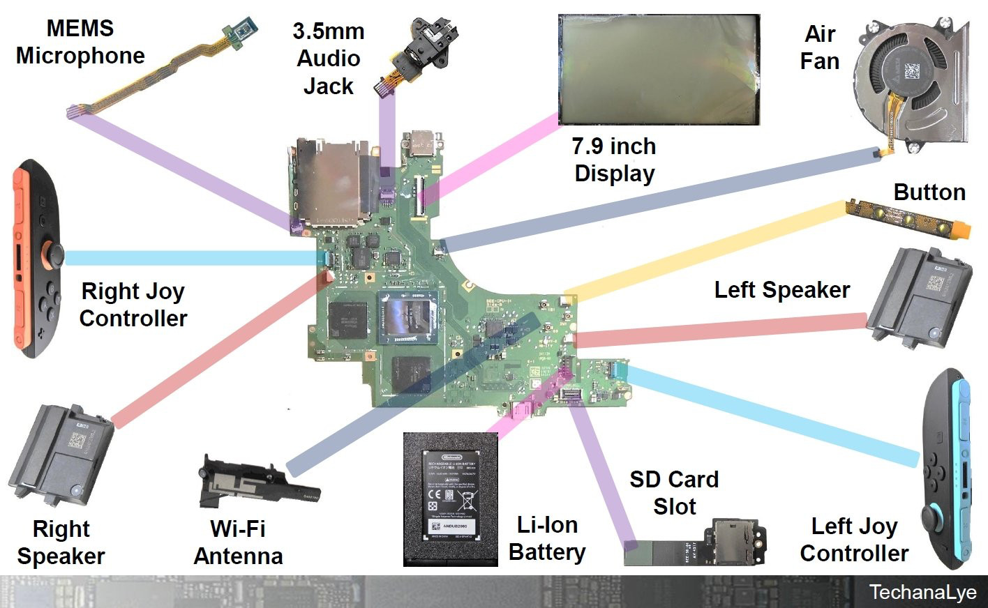 Switch 2 motherboard’s connections to internal components