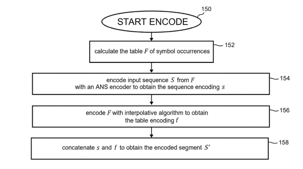 FIG. 5A, an example sequence of encoding steps