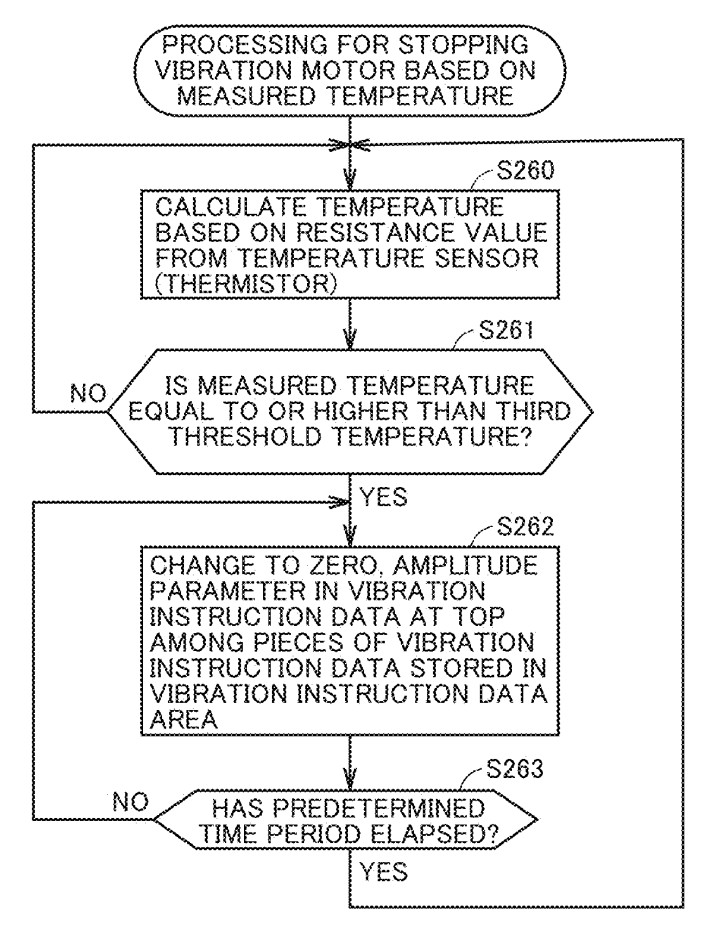 FIG. 11 shows an exemplary illustrative non-limiting flowchart illustrating processing for stopping a vibration motor based on a measured temperature in the game
controller according to the present embodiment.