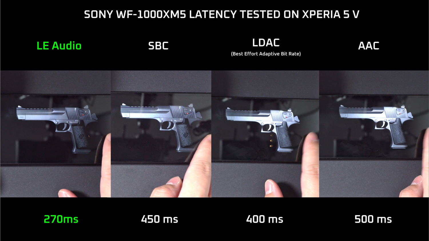 SONY WF-1000XM5 LATENCY TESTED ON XPERIA 5 V: LE Audio < LDAC < SBC < AAC