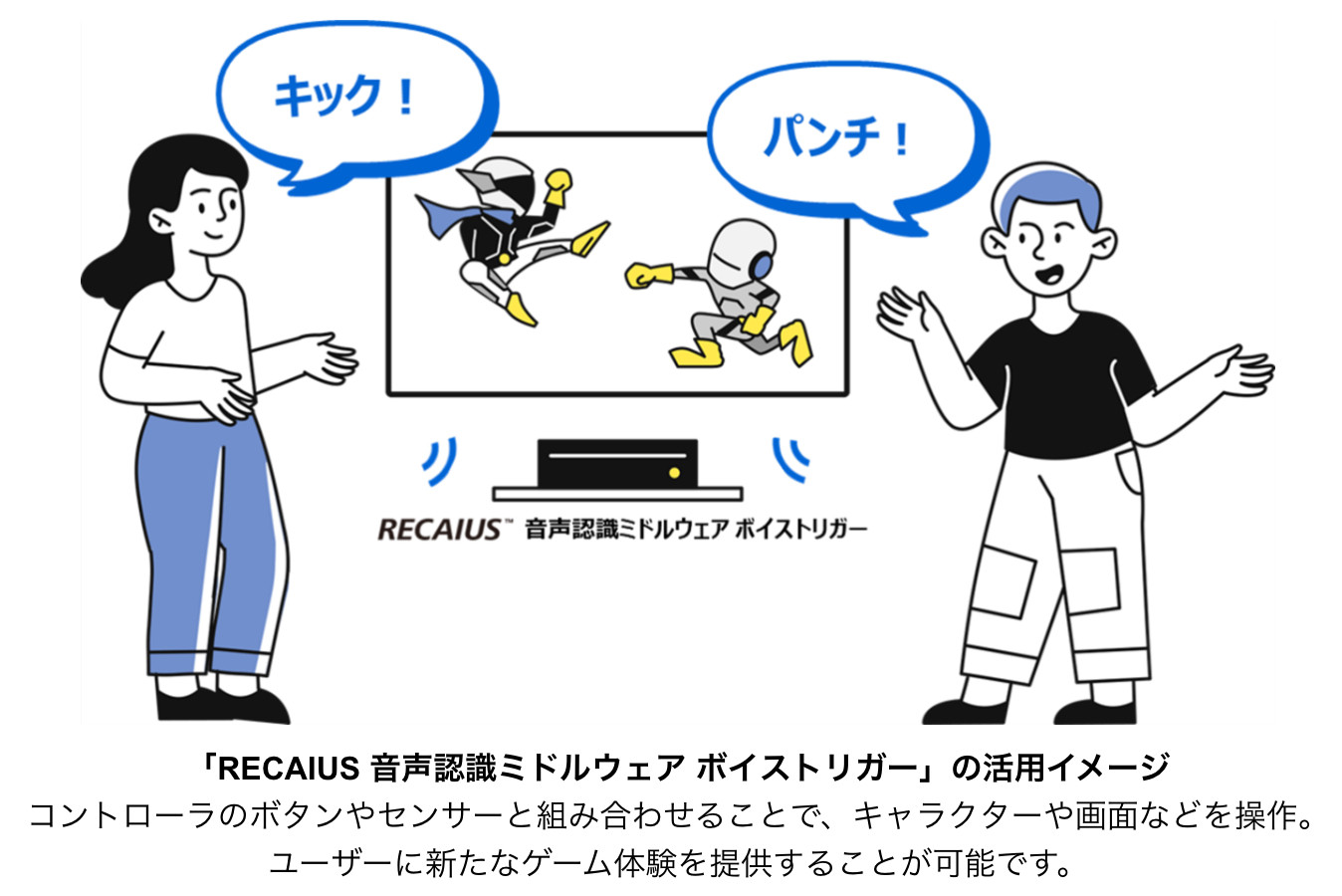 「RECAIUS 音声認識ミドルウェア ボイストリガー」の活用イメージ

コントローラのボタンやセンサーと組み合わせることで、キャラクターや画面などを操作。
ユーザーに新たなゲーム体験を提供することが可能です。