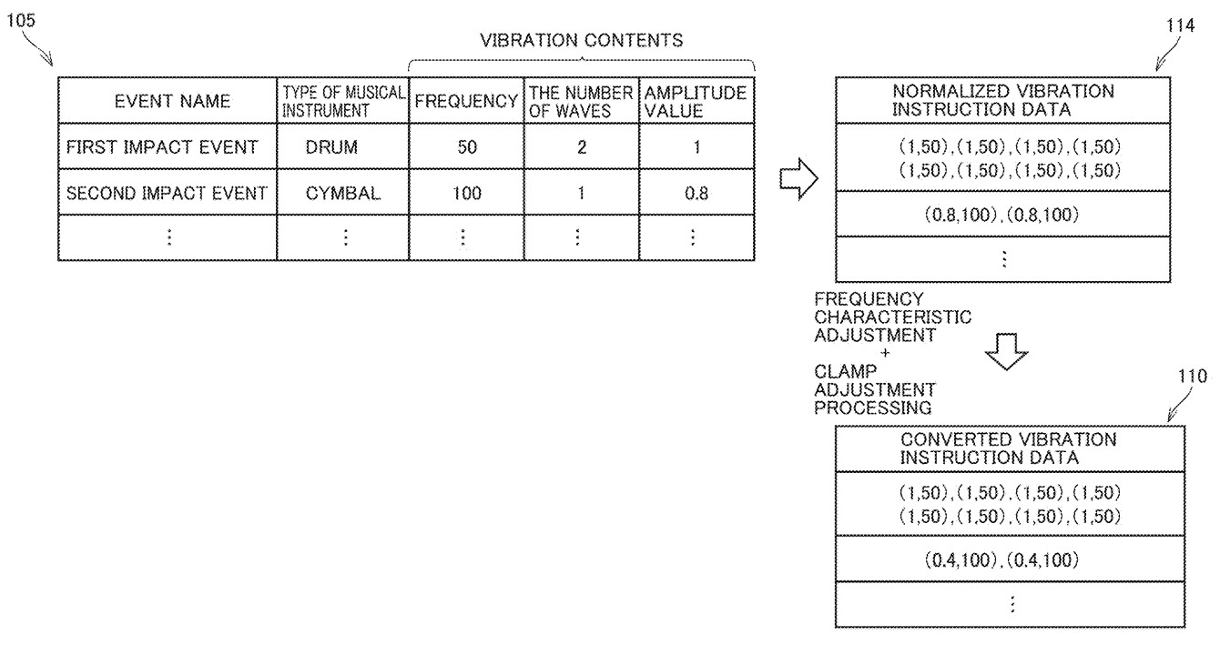 Drawing from patent US20250213968:
FIG. 16 shows an exemplary illustrative non-limiting drawing illustrating exemplary generation of vibration instruction data based on a vibration file in the second embodiment.