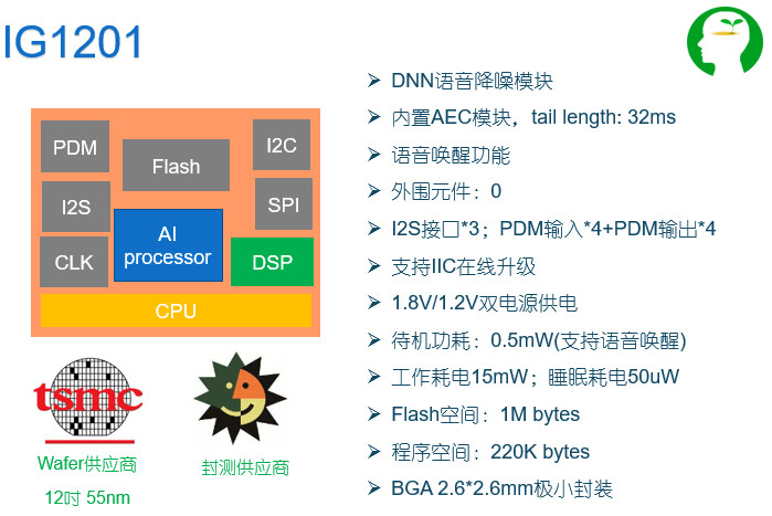 IG1201 specs