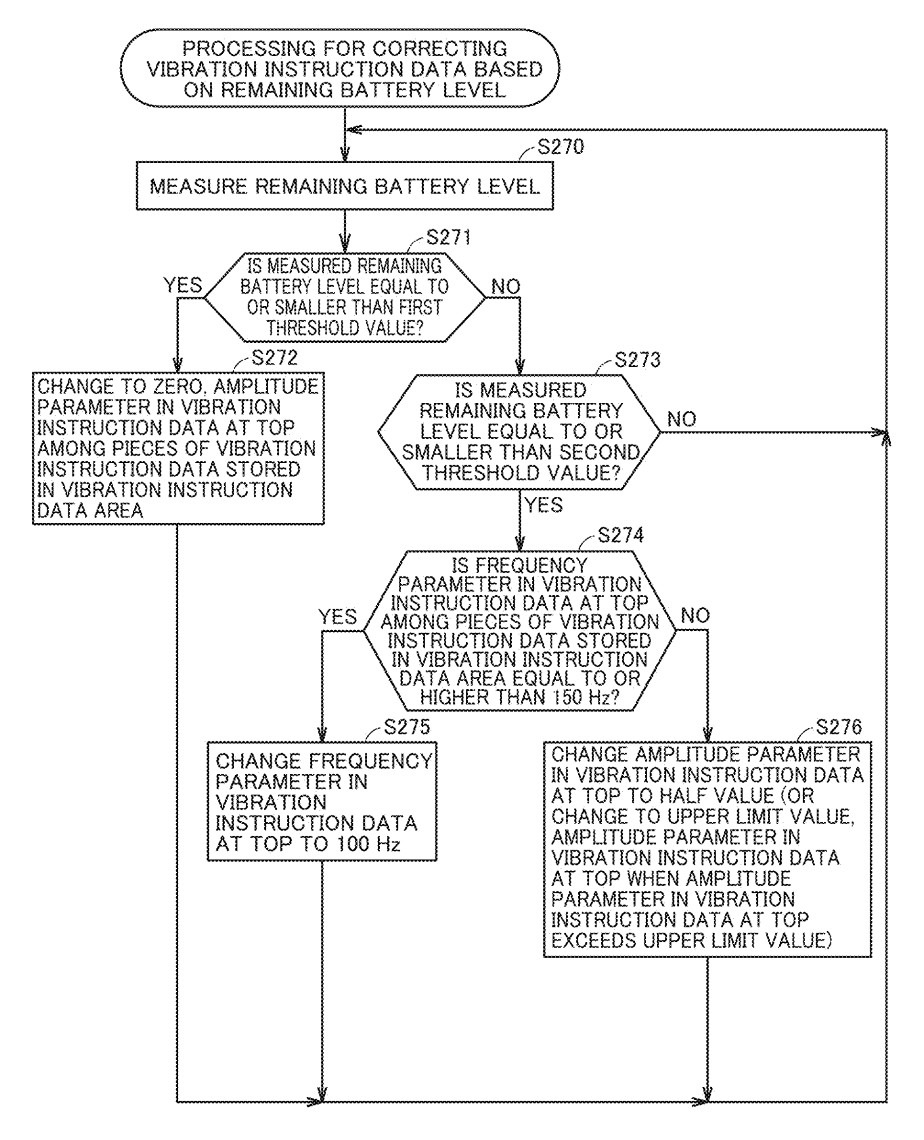 FIG. 11 shows an exemplary illustrative non-limiting flowchart illustrating exemplary processing for correcting vibration instruction data based on a remaining battery
level in the game controller according to the present embodiment.