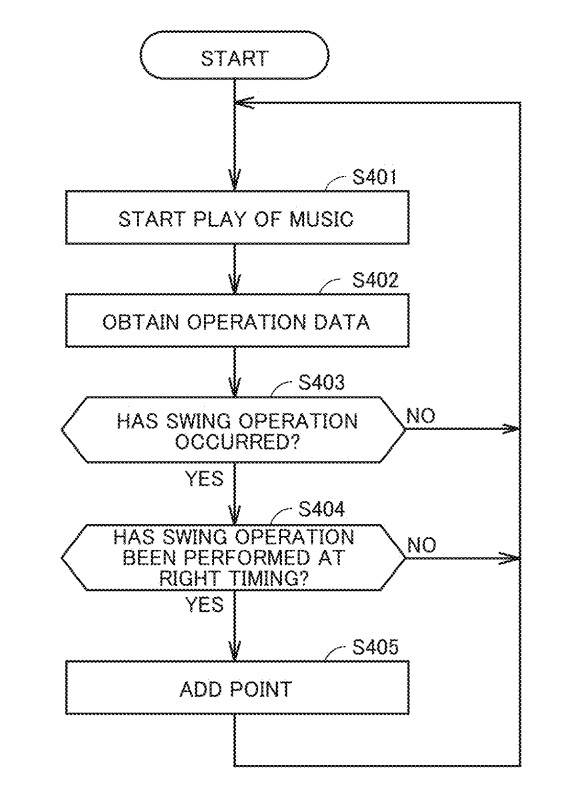 Drawing from patent US20250213968:
FIG. 17 shows an exemplary illustrative non-limiting drawing illustrating an exemplary flowchart showing a procedure of execution of a rhythm game in a third embodiment.