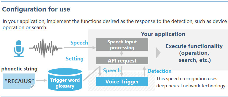 Configuration for use In your application, implement the functions desired as the response to the detection, such as device operation or search.