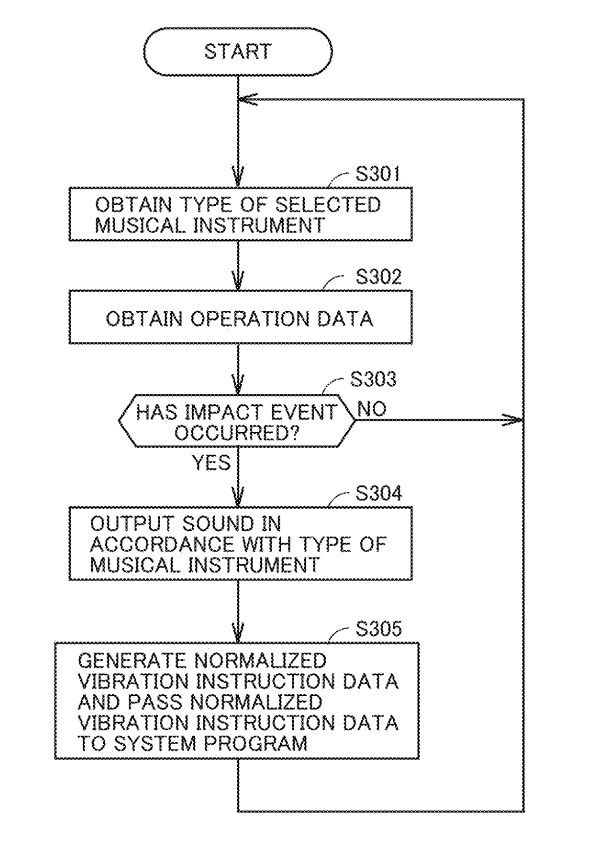 Drawing from patent US20250213968: FIG. 15 shows an exemplary illustrative non-limiting drawing illustrating an exemplary flowchart showing a procedure of processing for generating vibration instruction data including a normalized amplitude value in the game device in a second embodiment.