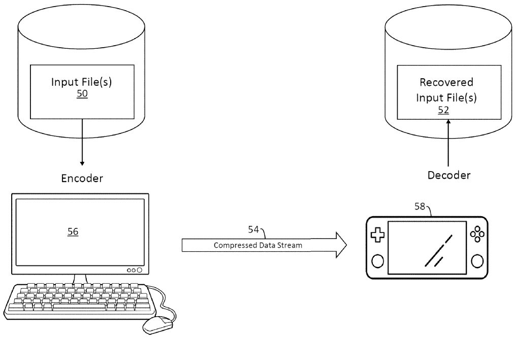FIG. 2A, example of encoding and decoding systems