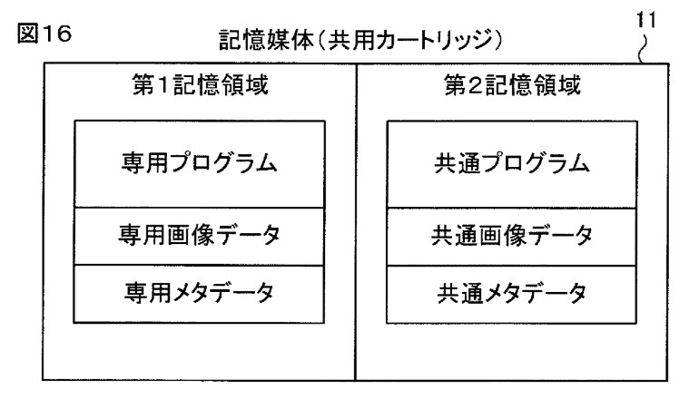 Game Card 2 memory area diagram