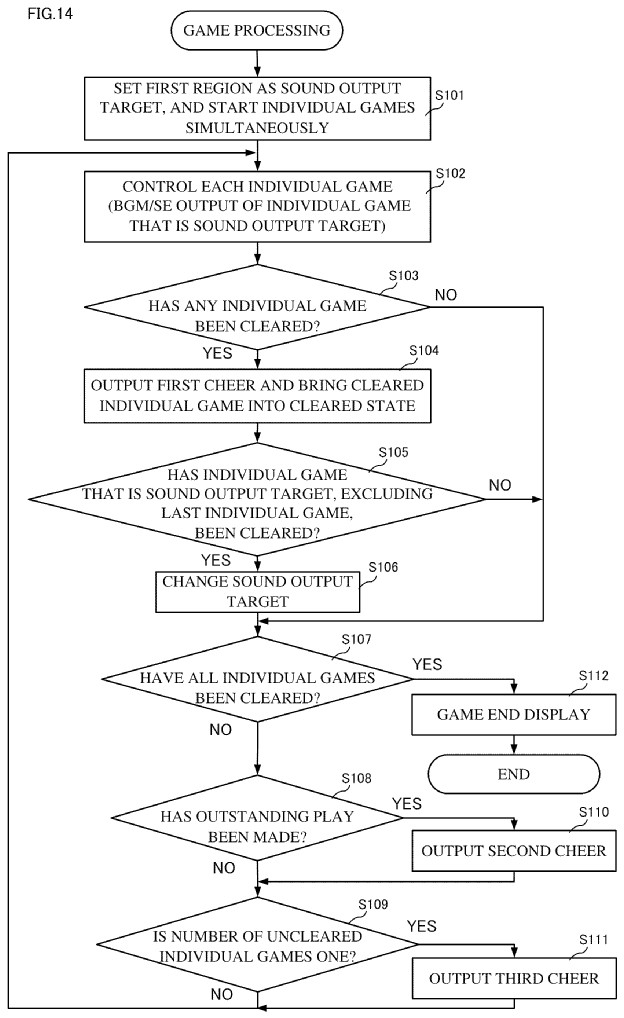 Drawing from patent US460156404:
FIG. 14 is a non-limiting example of a flowchart of game processing