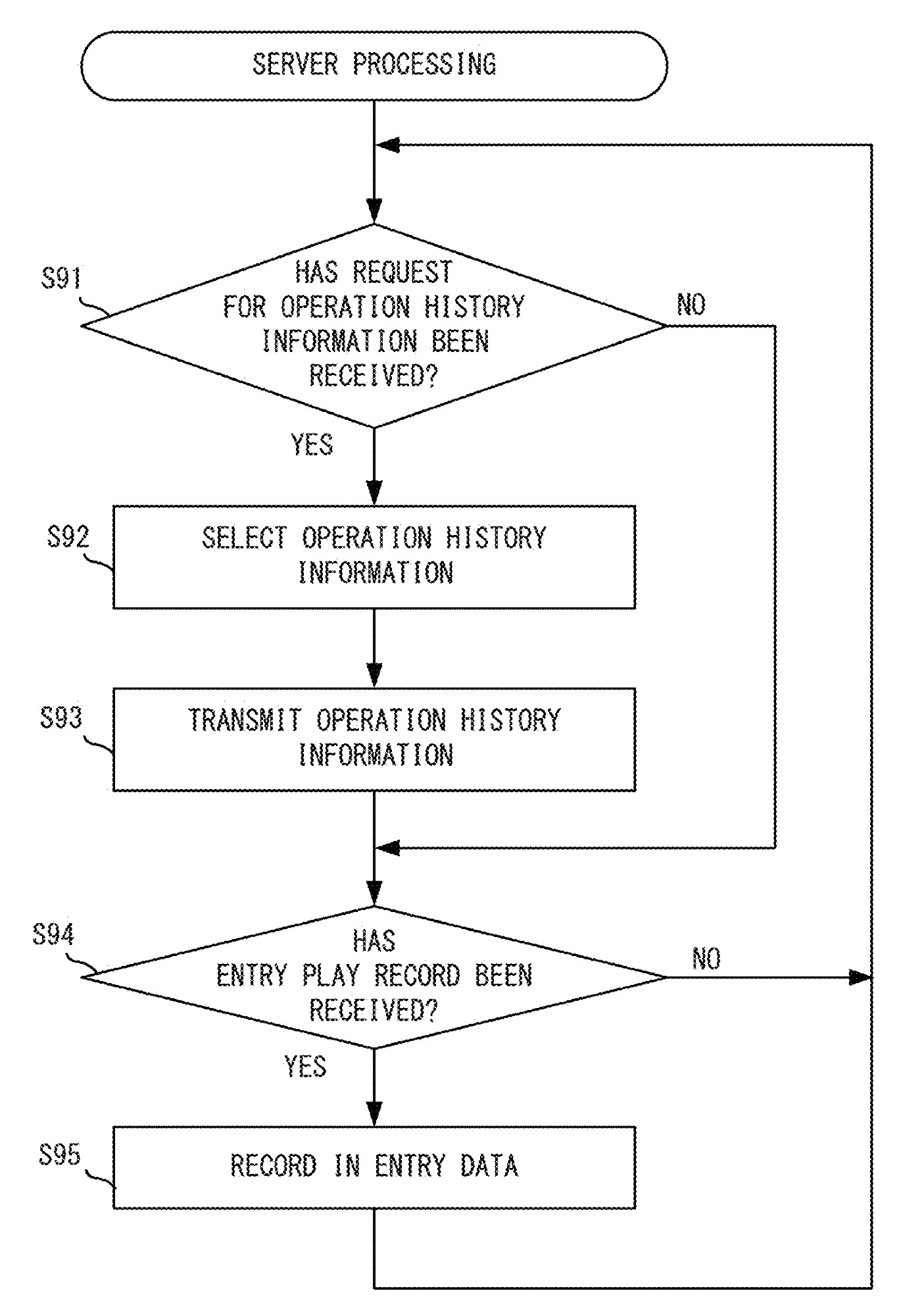 Drawing from patent US2025249361: FIG. 44 is a non-limiting example flowchart showing the details of server processing executed by the server 1000