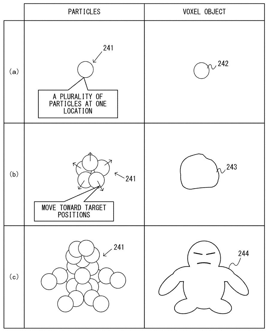 FIG. 25 is a view showing an example of how a voxel object grows larger