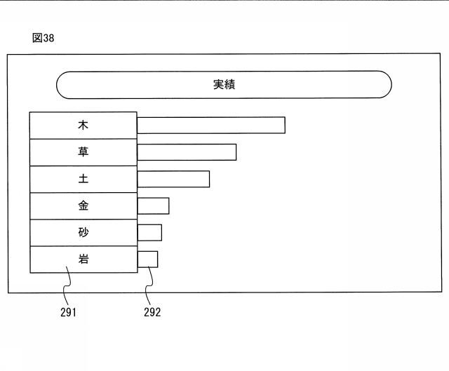 Patent JP 2025113167
【図38】地形オブジェクトを変形させた実績を示す実績画像の一例を示す図