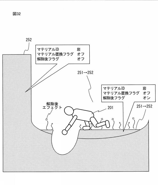 From patent JP2025113129
【図32】地形オブジェクトにおいてマテリアル置換が解除された領域の部位をプレイヤキャラクタ201が破壊している様子を表すゲーム画像の一例を示す図