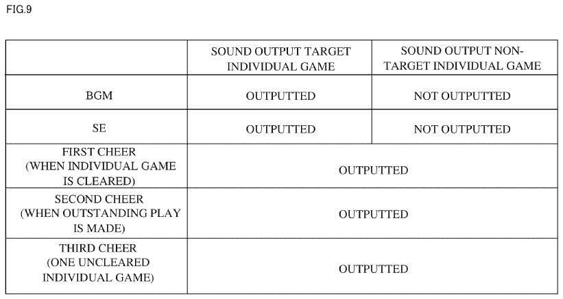 Drawing from patent US460156404:
FIG. 9 illustrates a non-limiting example of sound output