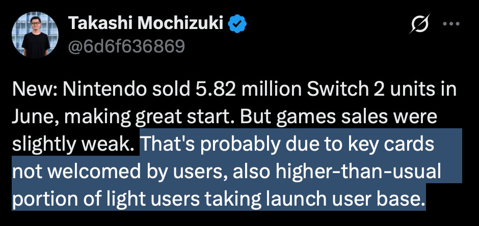Takashi Mochizuki tweet
New: Nintendo sold 5.82 million Switch 2 units in June, making great start. But games sales were slightly weak. That's probably due to key cards not welcomed by users, also higher-than-usual portion of light users taking launch user base.
