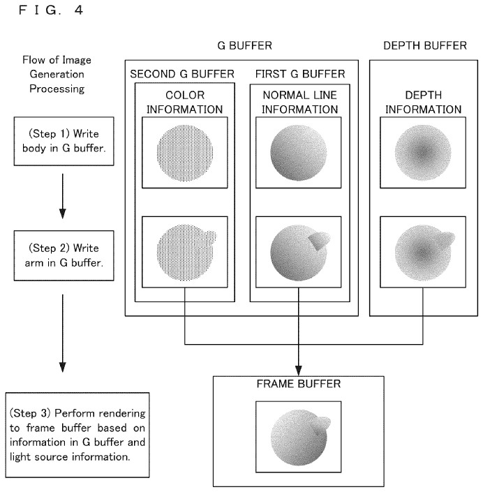 Drawing from patent JP420627595:
FIG. 4 is an example non-limiting diagram showing an overview of image generation processing of this exemplary embodiment.