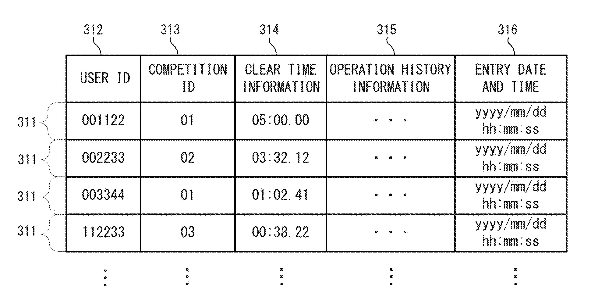 Drawing from patent US2025249361: FIG. 34 shows a non-limiting example of the data structure of entry data 302