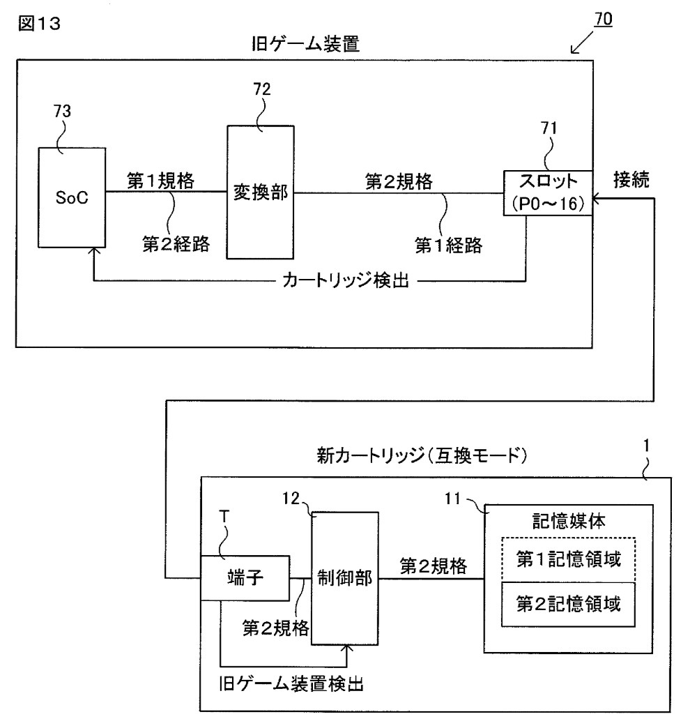 Game Card 2 inside Switch 1 diagram