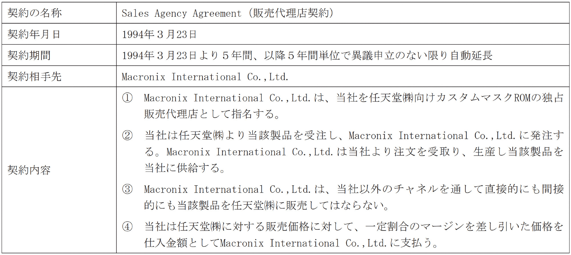 契約の名称 Sales Agency Agreement（販売代理店契約）

契約年月日 1994年３月23日

契約期間 1994年３月23日より５年間、以降５年間単位で異議申立のない限り自動延長

契約相手先 Macronix International Co.,Ltd.

契約内容
① Macronix International Co.,Ltd.は、当社を任天堂㈱向けカスタムマスクROMの独占販売代理店として指名する。
② 当社は任天堂㈱より当該製品を受注し、Macronix International Co.,Ltd.に発注する。Macronix International Co.,Ltd.は当社より注文を受取り、生産し当該製品を当社に供給する。
③ Macronix International Co.,Ltd.は、当社以外のチャネルを通して直接的にも間接的にも当該製品を任天堂㈱に販売してはならない。
④ 当社は任天堂㈱に対する販売価格に対して、一定割合のマージンを差し引いた価格を仕入金額としてMacronix International Co.,Ltd.に支払う。