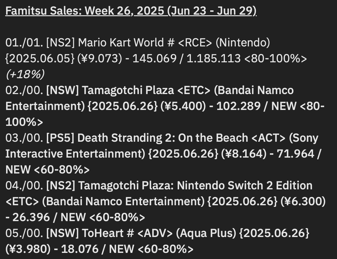 Famitsu Sales: Week 26, 2025 (Jun 23 - Jun 29)