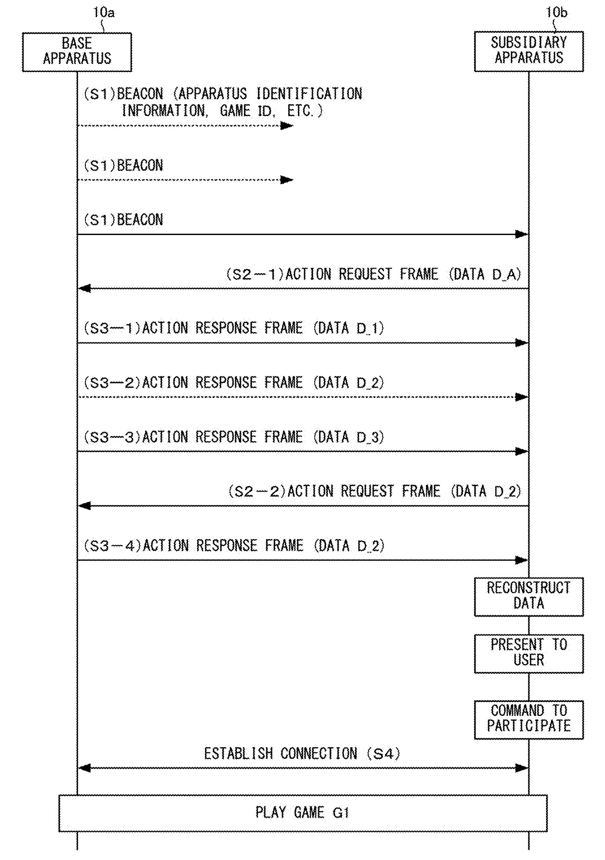 Flowchart from GameShare Wi-Fi transmission patent US20250235782