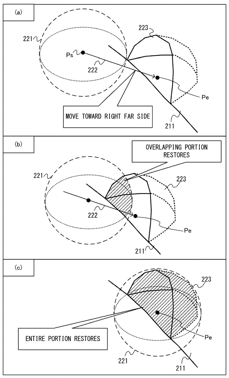 FIG. 19 is a view showing an example of the
movement of a restoration region during the restoration
process