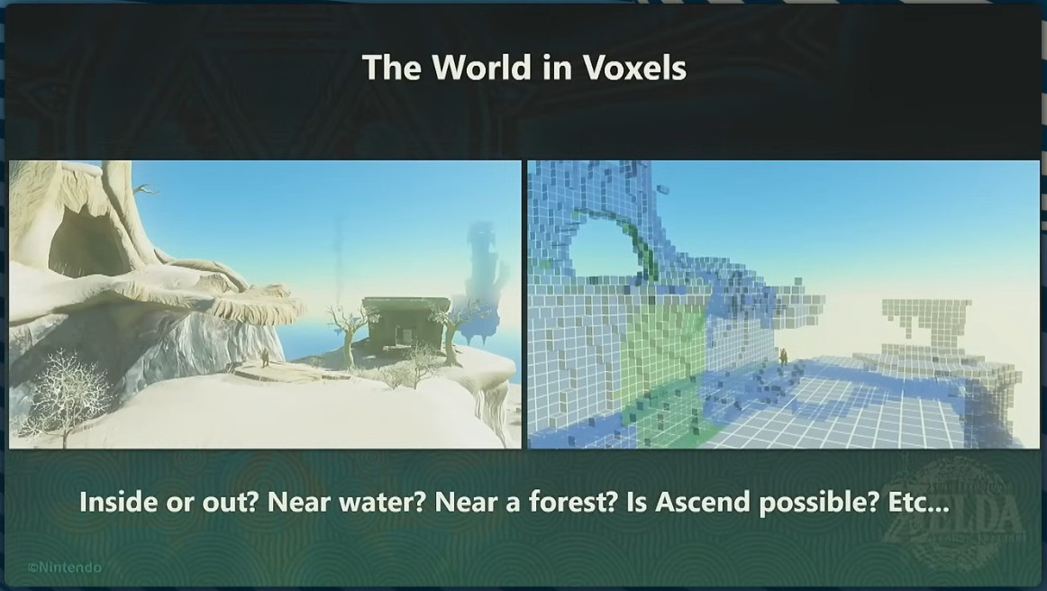 “Tunes of the Kingdom” GDC presentation slide: The world in voxels