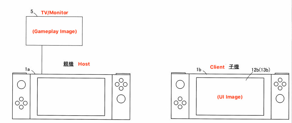 A host device is connected to a TV/monitor to display gameplay image. A client device displays UI image on its built-in screen.