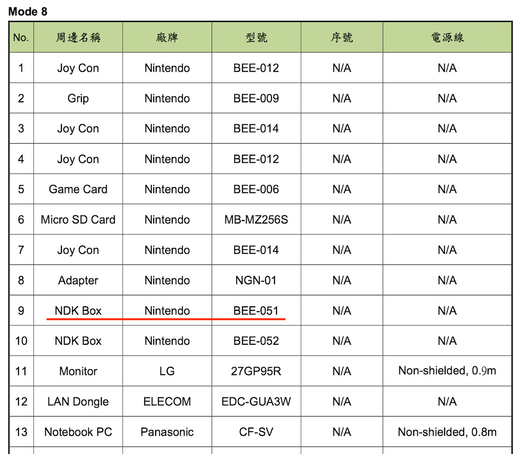 List of components used in test “Mode 8”