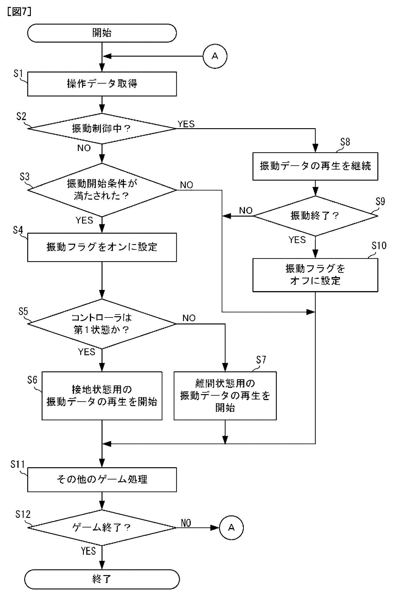 Drawing from patent WO2025210902: [図7] ゲーム処理の詳細を示すフローチャート