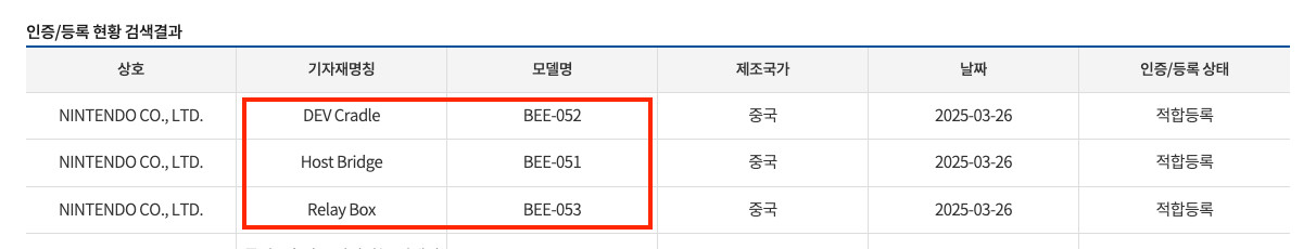 Screenshot of Korean RRA website:
BEE-051 (red) “host bridge”
BEE-052 (white) “DEV cradle”
BEE-053 (black) “relay box”