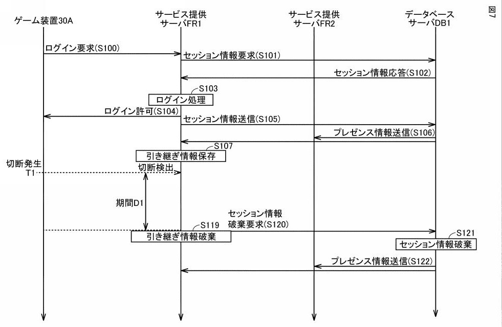 Drawing from patent JP2025144694:
【図7】引き継ぎ処理が行われない場合の流れを説明するためのタイミングチャートである。