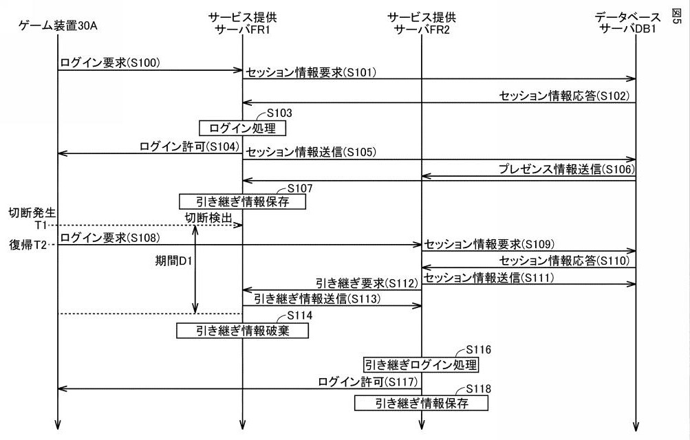 Drawing from patent JP2025144694:
【図5】引き継ぎ処理の流れを説明するためのタイミングチャートである。