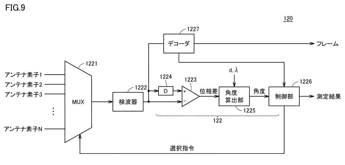Nintendo Patents Watch ‪@ninpatentswatch.bsky.social‬ Home Explore 5 Notifications Chat Feeds Lists Saved Profile Settings New Post Search Discover Following More feeds Trending Diane Keaton Mariners Caturday Jared Leto Kid Rock Mariners Feedback • Privacy • Terms • Help Drawing from patent WO2023157241: [図9] 本実施の形態に従うシステムの近距離通信部の構成例を示す模式図である。 Drawing from patent WO2023157241: [図9] 本実施の形態に従うシステムの近距離通信部の構成例を示す模式図である。