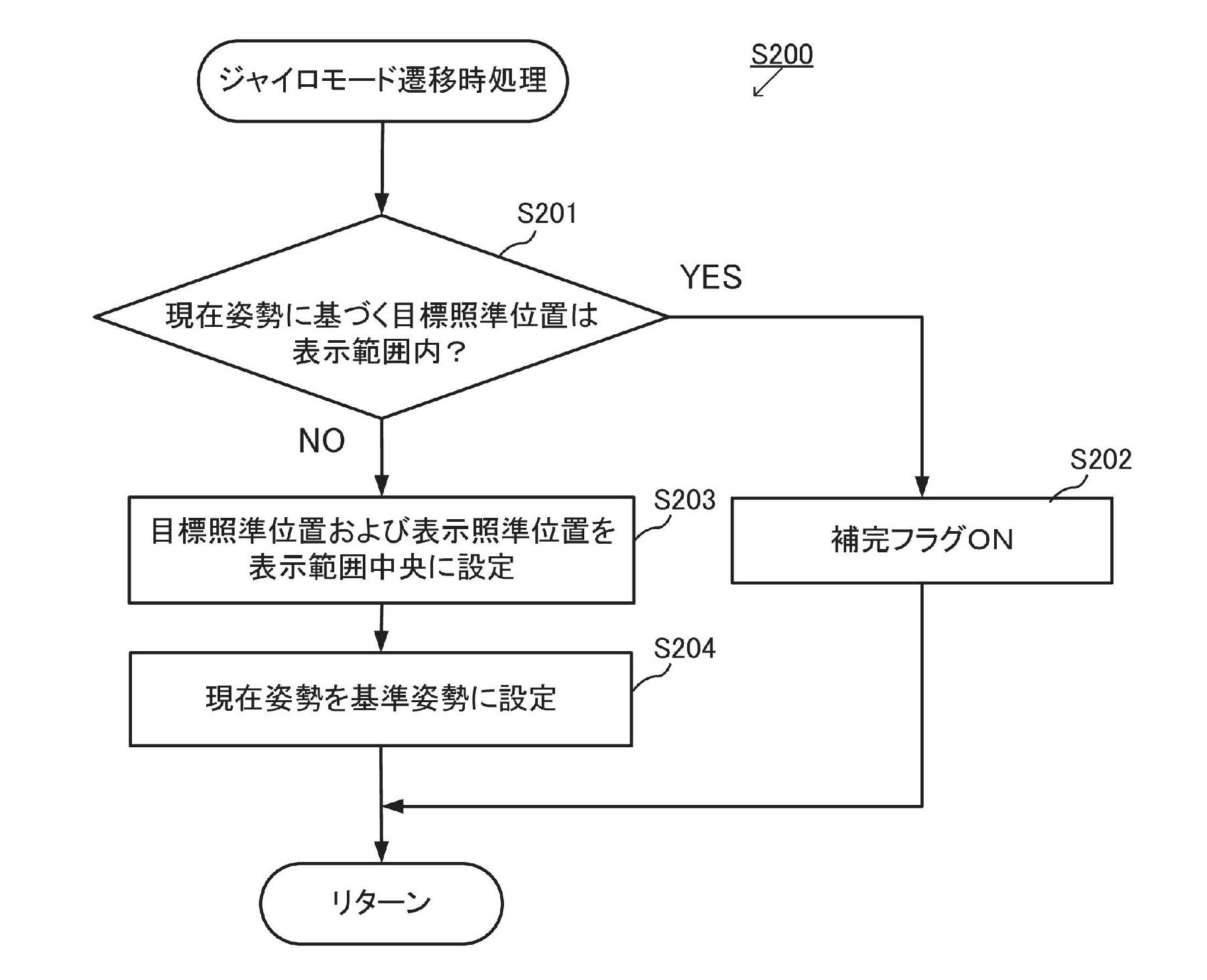 Drawing from patent J P2025142188:
【図17】情報処理のフローチャートの一例