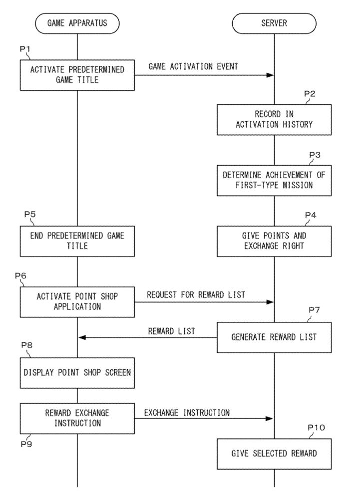 Drawing from patent US20250276246:
FIG. 7 is a diagram for describing a non-limiting
example of an outline of processing in the exemplary
embodiment