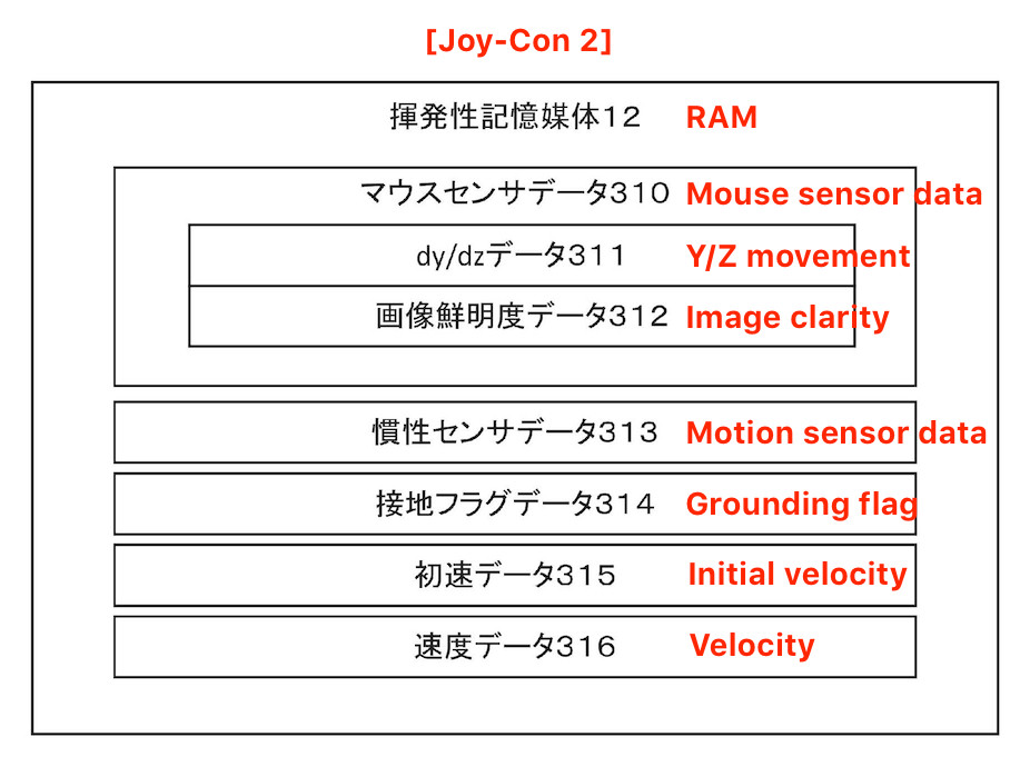 Drawing from patent JP 2025-163172:
【図4】本実施の形態に従うデバイスに少なくとも一時的に記憶されているデータの一例を示す図である。