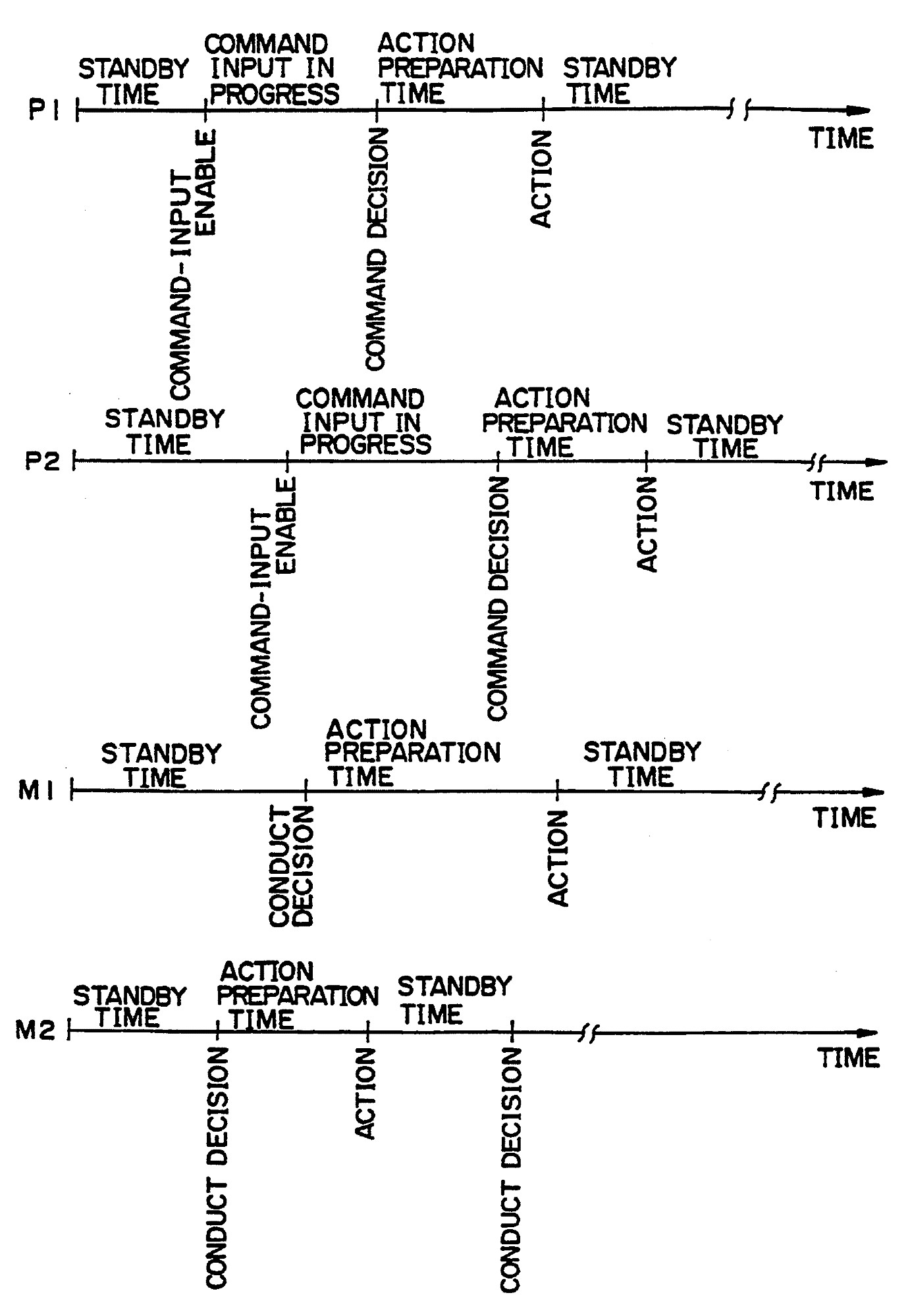 From patent US5390937
FIG. 3 is a diagram showing the concept of active time battle
https://patentscope.wipo.int/search/en/detail.jsf?docId=US38445759