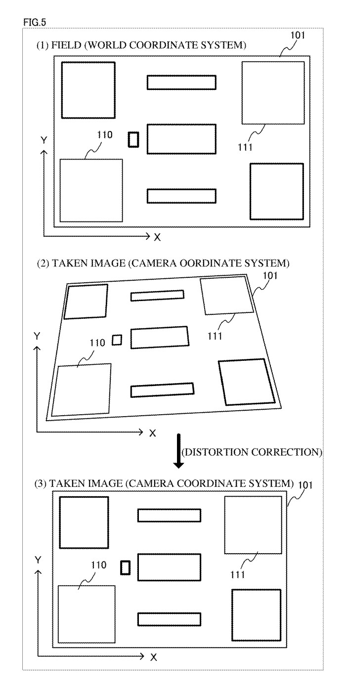 Drawing from patent US20250317538:
FIG. 5 illustrates a process of correcting a distortion of a taken image by associating a field coordinate system with a camera coordinate system