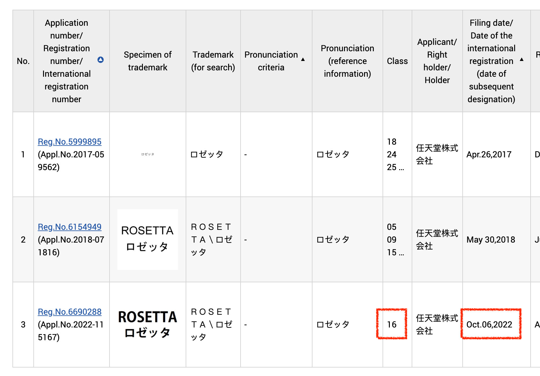Screenshot of trademark registrations for ROSETTA/ロゼッタ in 2017, 2018, and 2022; the 2022 filing was specifically for Class 16