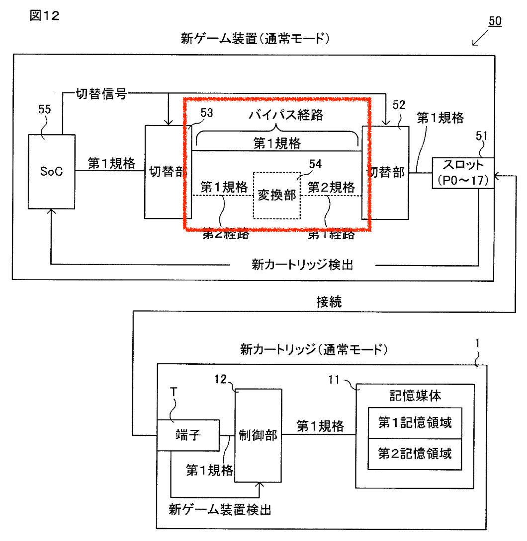 Diagram of GC related memory operations inside the NS2 console, showing a “bypass route” betwen the SoC and the card slot.