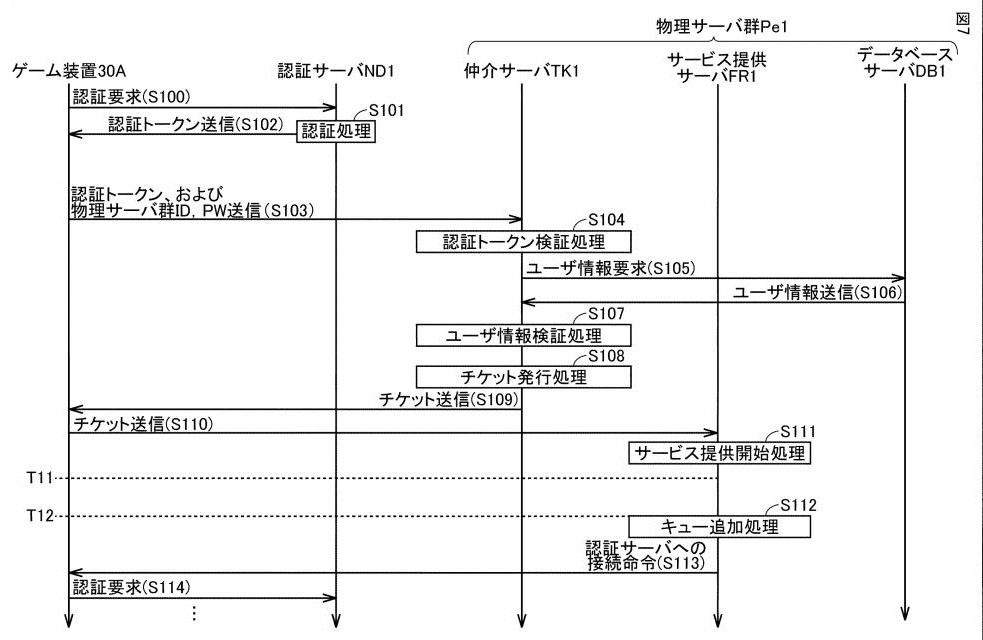 Drawing from patent JP2025144695:
【図7】チケット発行によって常時接続サービスが提供される処理の流れを説明するためのタイミングチャートである。