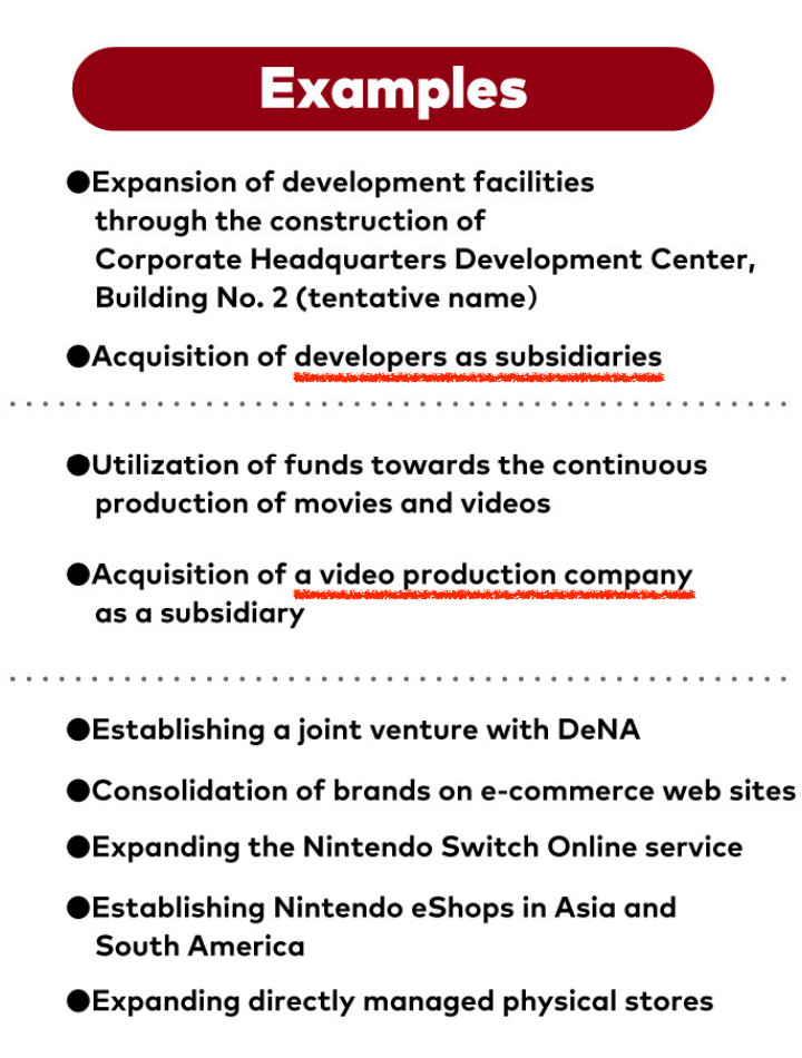 Image clip from the presentation slide:
Examples
•Expansion of development facilities through the construction of
Corporate Headquarters Development Center,
Building No. 2 (tentative name)
•Acquisition of developers as subsidiaries
•Utilization of funds towards the continuous production of movies and videos
•Acquisition of a video production company as a subsidiary
•Establishing a joint venture with DeNA
•Consolidation of brands on e-commerce web sites
•Expanding the Nintendo Switch Online service
•Establishing Nintendo eShops in Asia and
South America
•Expanding directly managed physical stores