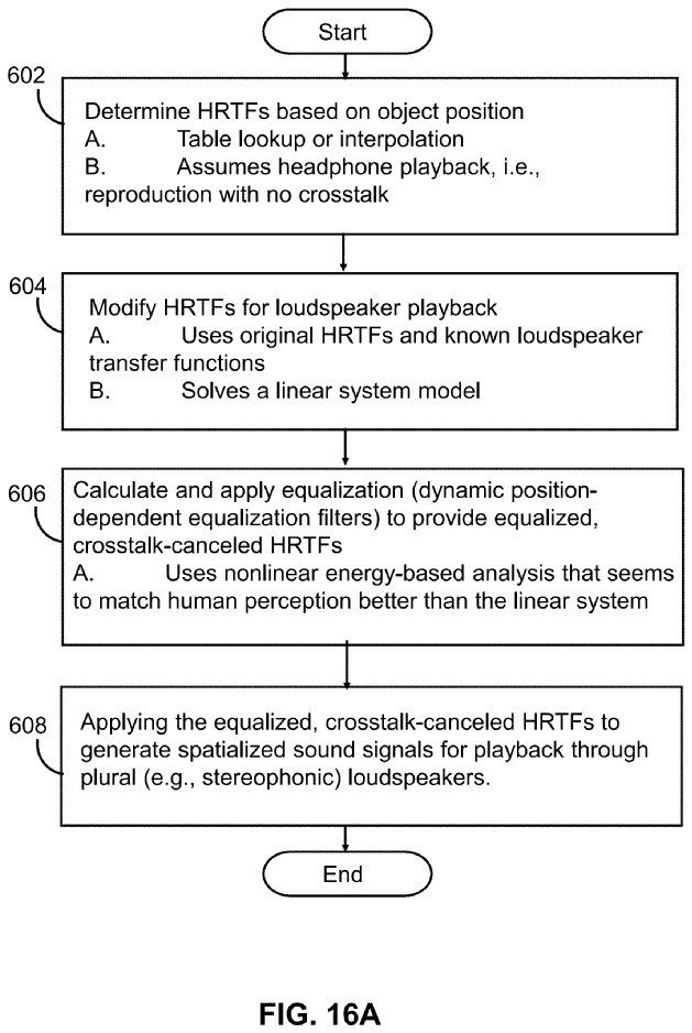 Drawing from patent US20250350898:
FIG. 16A is a flowchart of example automated program control steps that may be performed by a programmed digital signal processor and/or an appropriately structured digital signal processing circuit in example embodiments.