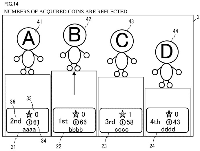 Drawing from patent US465984540:
FIG. 14 illustrates a non-limiting example of the game screen (competitive mini-game)