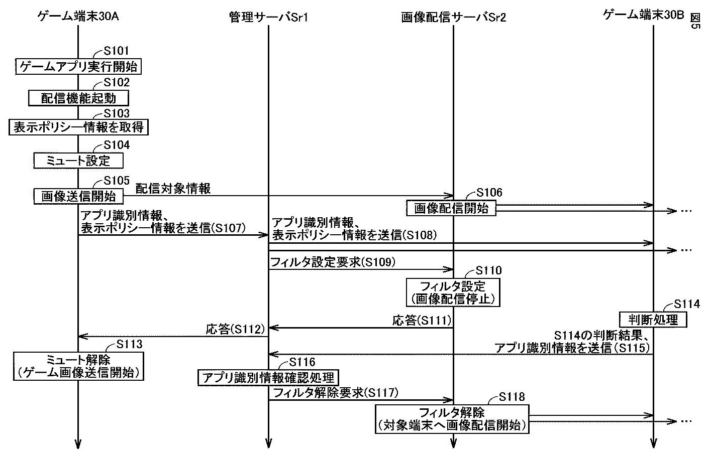 Drawing from patent JP2025168151:
【図5】配信処理を説明するためのタイミングチャートである。