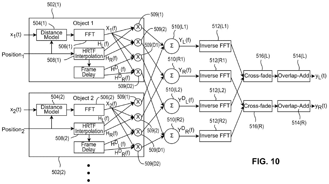 Drawing from patent US20250350898:
FIG. 10 is a block diagram of an example modified architecture that uses cross-fading.
